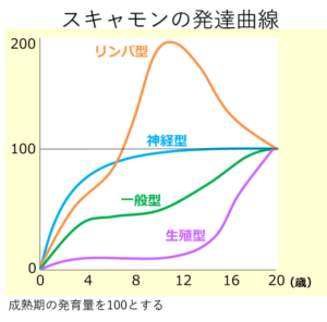 子どもの運動神経を伸ばす運動玩具5選 家に運動玩具が40個あるパパ推薦 育児実践パパラボ