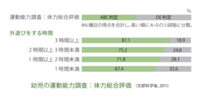 子どもの運動神経を伸ばす運動玩具5選 家に運動玩具が40個あるパパ推薦 育児実践パパラボ